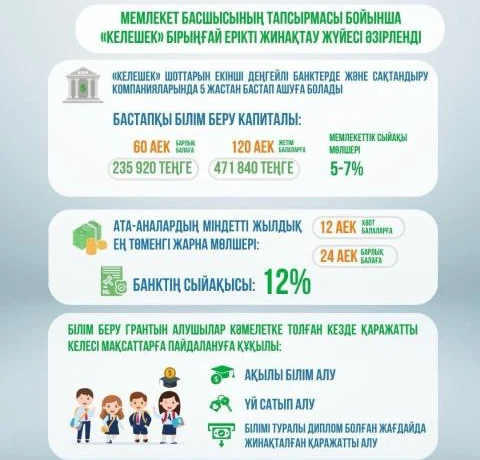ҚАЗАҚСТАНДАҒЫ СТУДЕНТ ЖАСТАРҒА МЕМЛЕКЕТТІК ҚОЛДАУДЫ АРТТЫРУ