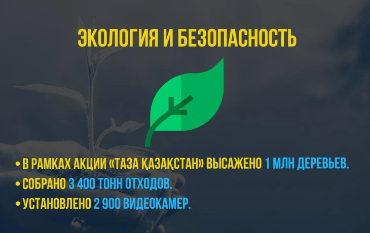 ДОСТИЖЕНИЯ ОБЛАСТИ ҰЛЫТАУ ДОСТИЖЕНИЯ ОБЛАСТИ ҰЛЫТАУ