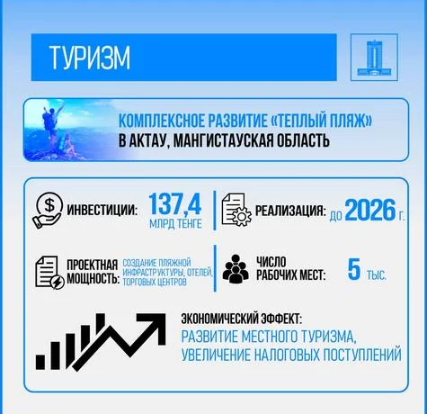 Туристическая отрасль Казахстана демонстрирует устойчивую динамику развития Туристическая отрасль Казахстана демонстрирует устойчивую динамику развития