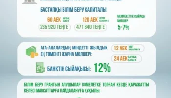 ҚАЗАҚСТАНДАҒЫ СТУДЕНТ ЖАСТАРҒА МЕМЛЕКЕТТІК ҚОЛДАУДЫ АРТТЫРУ