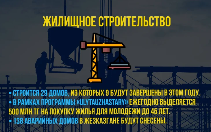 В городе Жезказган газифицировано 1705 жилых домов В городе Жезказган газифицировано 1705 жилых домов