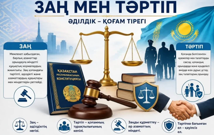 «ЗАҢ МЕН ТӘРТІП» ҚАҒИДАТЫ — ҚАУІПСІЗ ҚОҒАМНЫҢ НЕГІЗІ «ЗАҢ МЕН ТӘРТІП» ҚАҒИДАТЫ — ҚАУІПСІЗ ҚОҒАМНЫҢ НЕГІЗІ