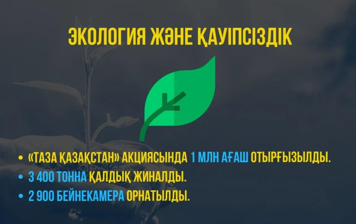 ҰЛЫТАУ ОБЛЫСЫНЫҢ ЖЕТІСТІКТЕРІ ҰЛЫТАУ ОБЛЫСЫНЫҢ ЖЕТІСТІКТЕРІ