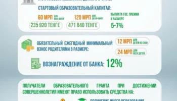 УВЕЛИЧЕНИЕ ГОСУДАРСТВЕННОЙ ПОДДЕРЖКИ СТУДЕНЧЕСКОЙ МОЛОДЁЖИ КАЗАХСТАНА