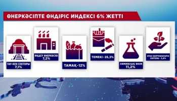 Қазақстанның жалпы ішкі өнім көрсеткіші артты