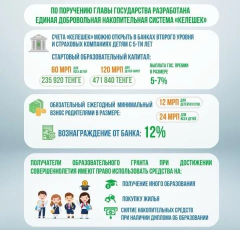 УВЕЛИЧЕНИЕ ГОСУДАРСТВЕННОЙ ПОДДЕРЖКИ СТУДЕНЧЕСКОЙ МОЛОДЁЖИ КАЗАХСТАНА УВЕЛИЧЕНИЕ ГОСУДАРСТВЕННОЙ ПОДДЕРЖКИ СТУДЕНЧЕСКОЙ МОЛОДЁЖИ КАЗАХСТАНА