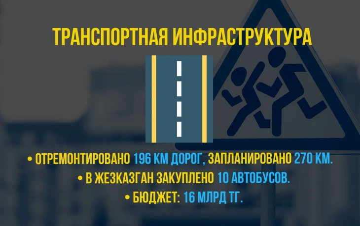 ДОСТИЖЕНИЯ ГОДА ДОСТИЖЕНИЯ ГОДА