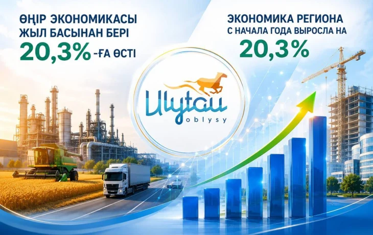 Өңір экономикасы жыл басынан бері 20,3%-ға өсті
