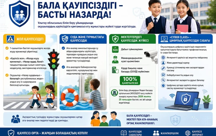 🛡️ БІЛІМ БЕРУ ҰЙЫМДАРЫНДА ОҚУШЫЛАРДЫҢ ҚАУІПСІЗДІГІ – БАСТЫ НАЗАРДА 🛡️ БІЛІМ БЕРУ ҰЙЫМДАРЫНДА ОҚУШЫЛАРДЫҢ ҚАУІПСІЗДІГІ – БАСТЫ НАЗАРДА
