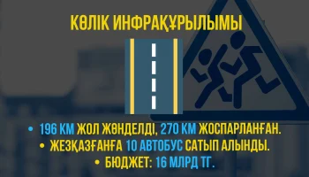 ЖЫЛ ЖЕТІСТІКТЕРІ